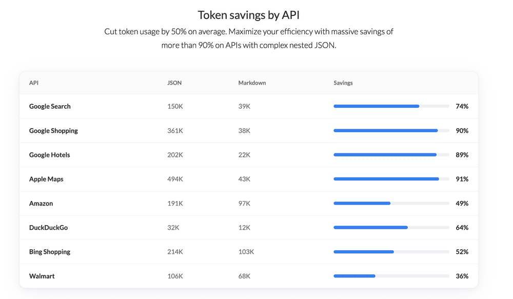 Inside 24,723 Tokens: How SerpApi’s Markdown Output Slashes AI Agent Costs